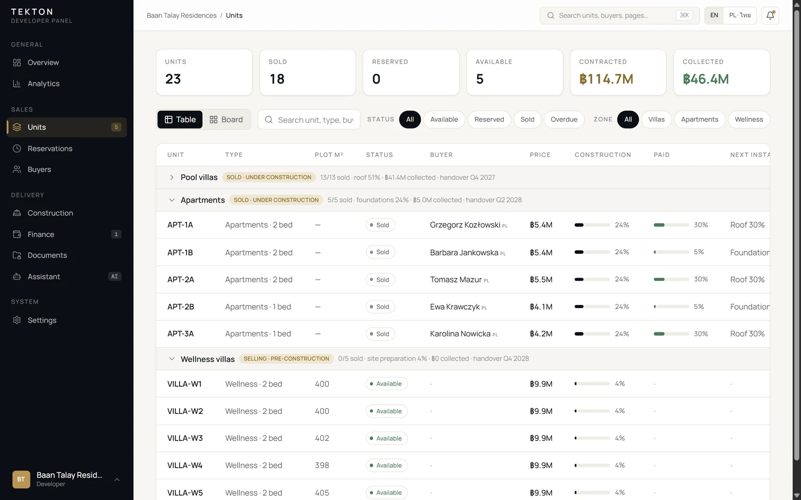 Sample unit list with zones, buyers and construction stages